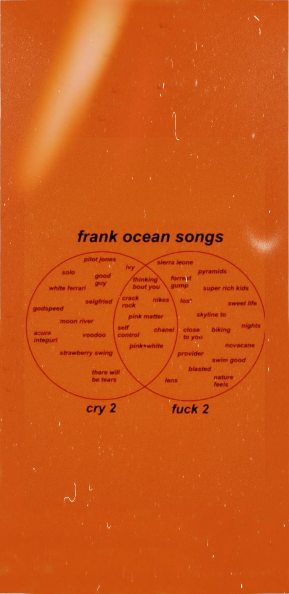 996x2048 frank ocean wallpaper