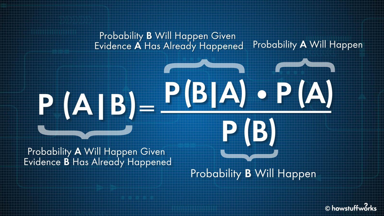 Probability wallpapers top free probability backgrounds wallpaperaccess