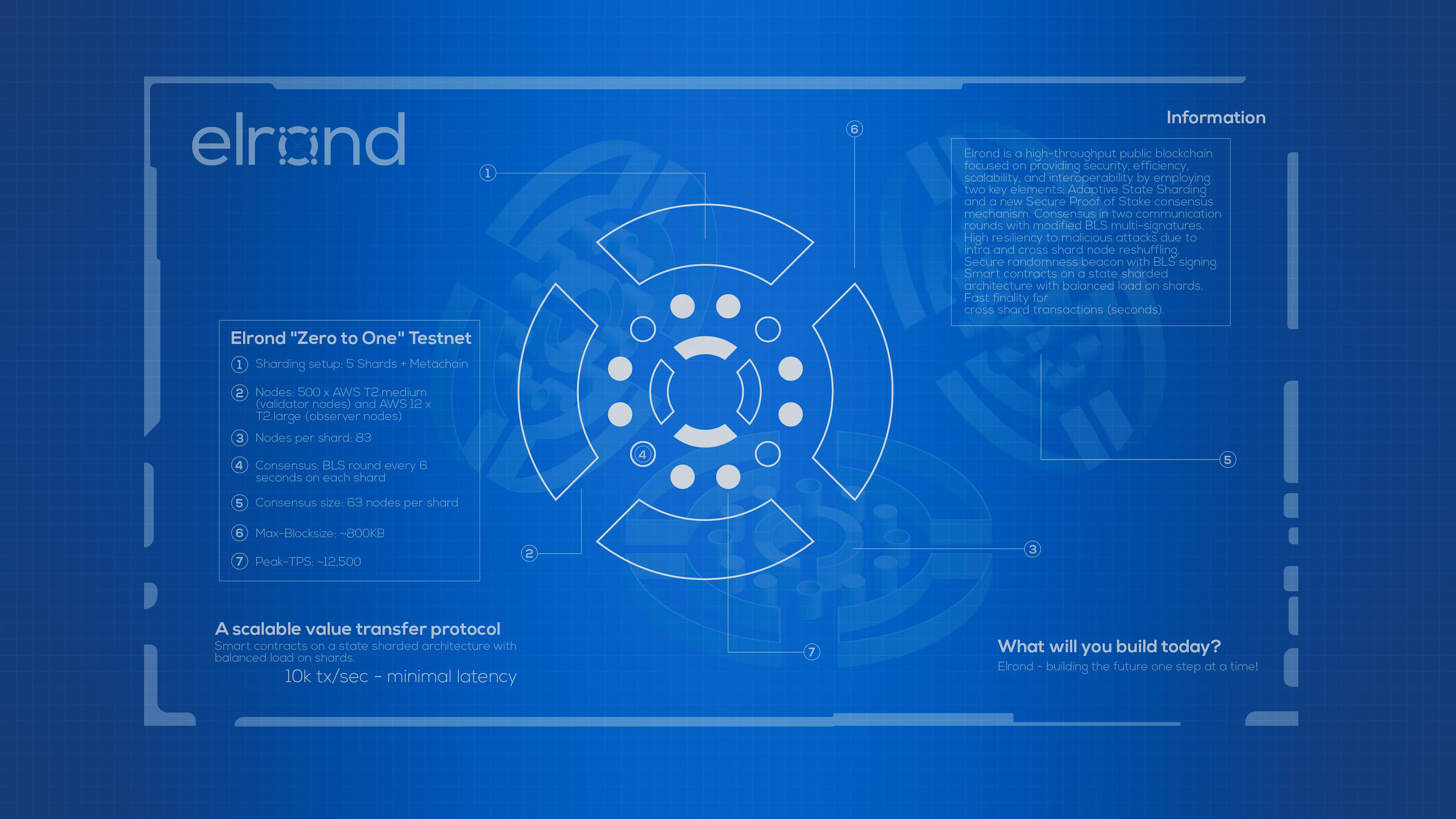 3840x2160 Elrond Community Content Wave • Tarantulo.lt
