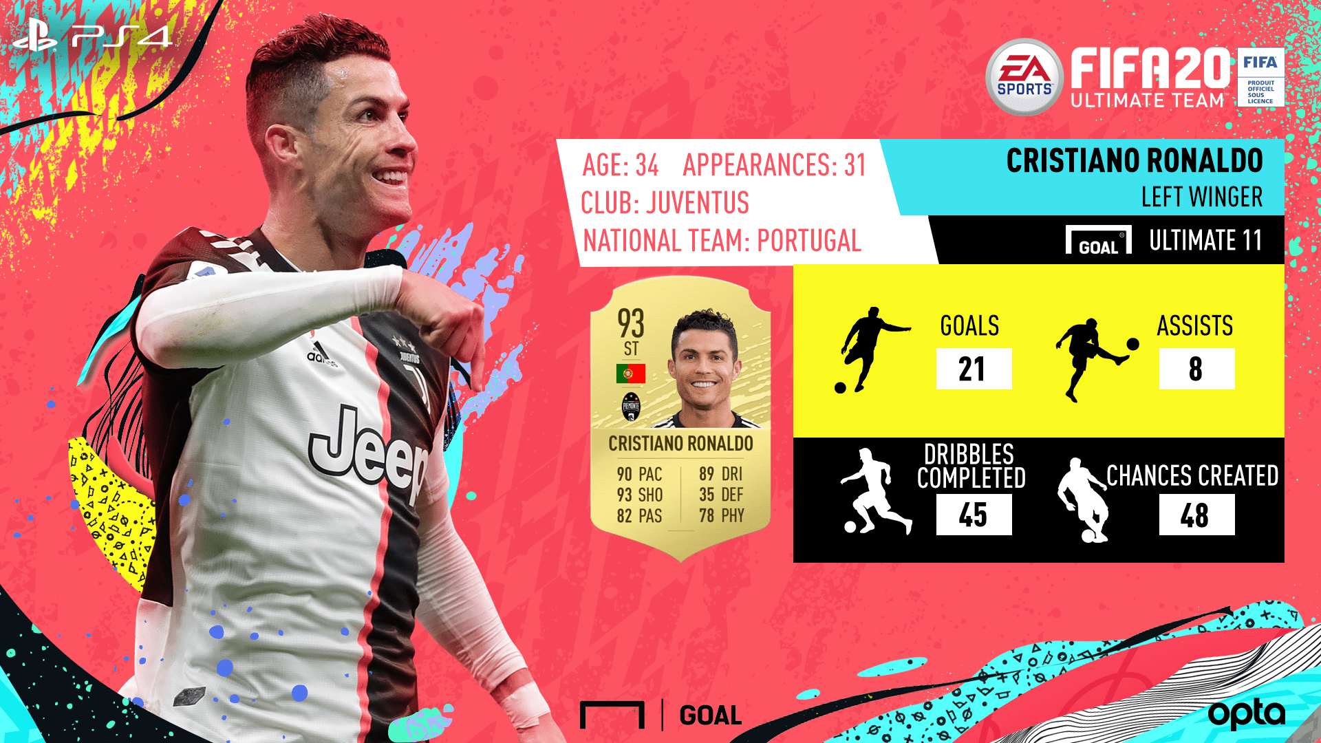 1920x1080 Goal Ultimate 11 powered by FIFA 20. Cristiano Ronaldo is the best left winger in the world!