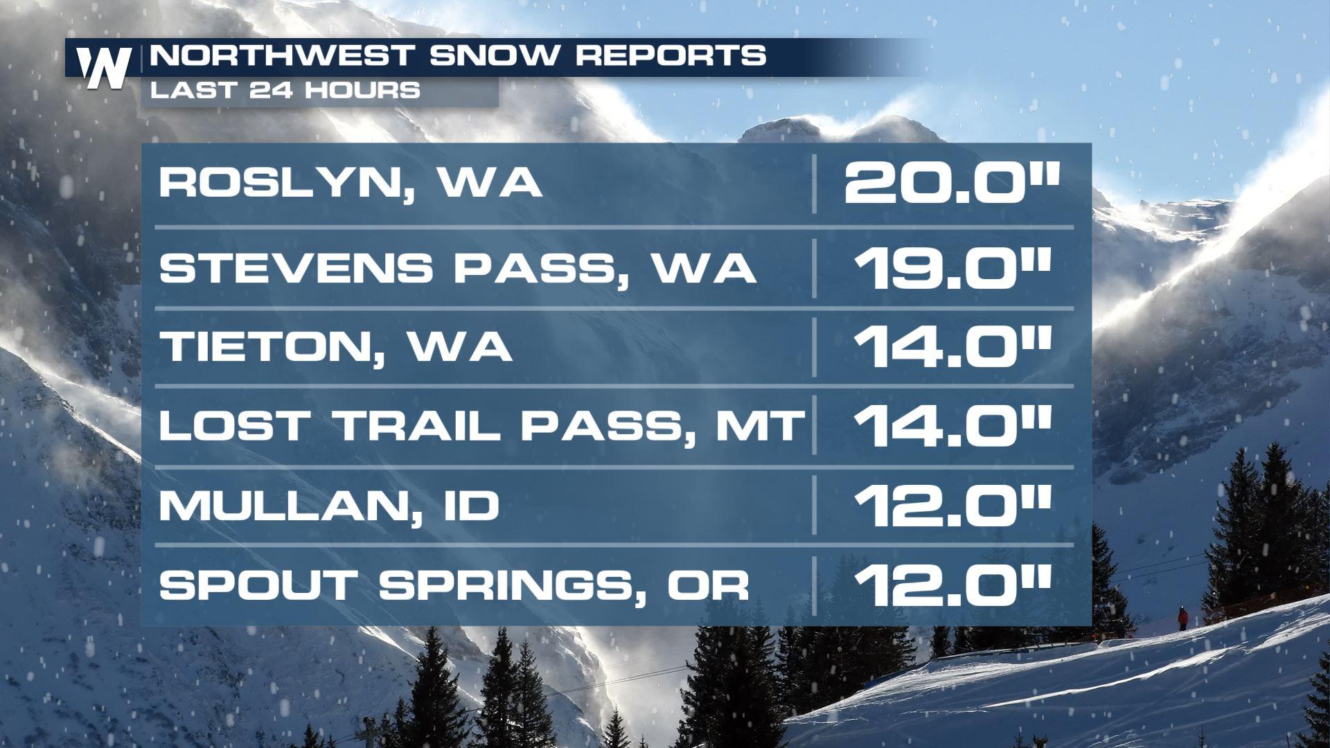 1920x1080 Snow in the Northwest Slowly Ending