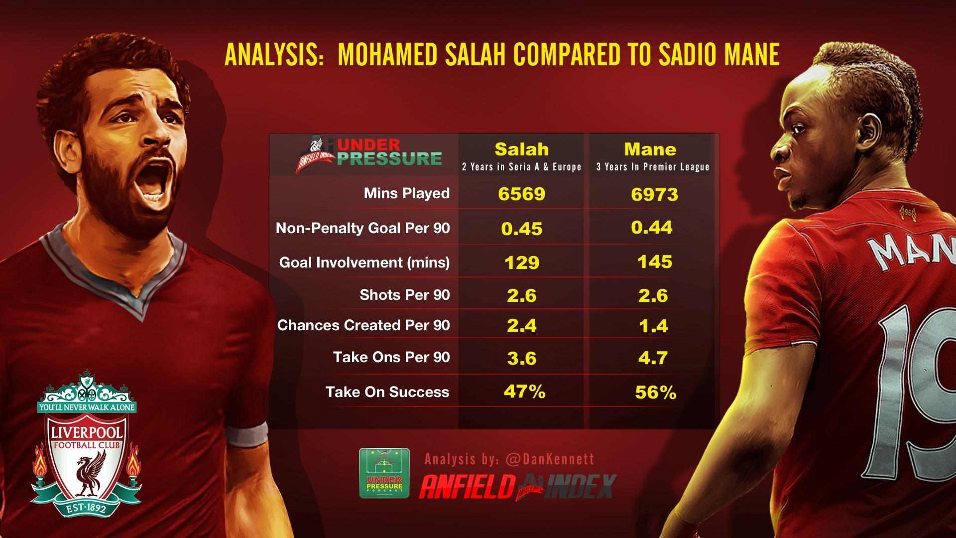 1920x1080 Mohamed Salah Sadio Mane Wallpaper HD Live Wallpaper HD