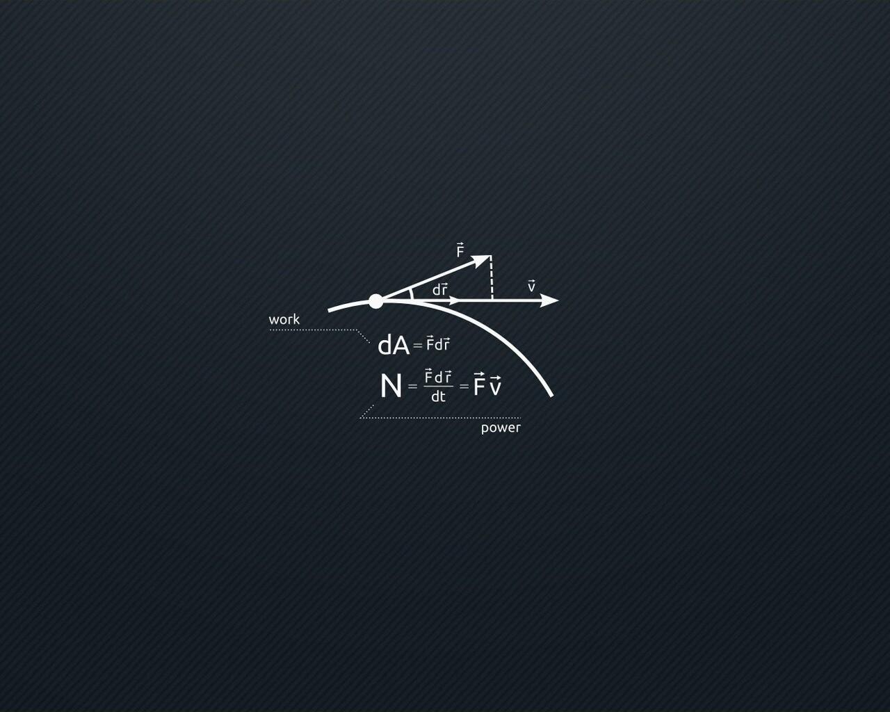 1280x1024 Dynamic Science Physics 1280x1024 Resolution HD 4k Wallpaper, Image, Background, Photo and Picture