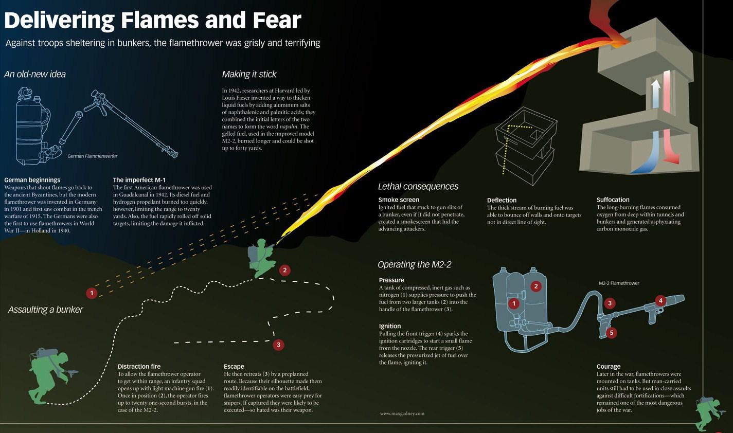 1425x842 Download Wallpaper, Download military weapons flamethrower infographics 1425x842 wallpaper Wallpaper –Free Wallpaper Download
