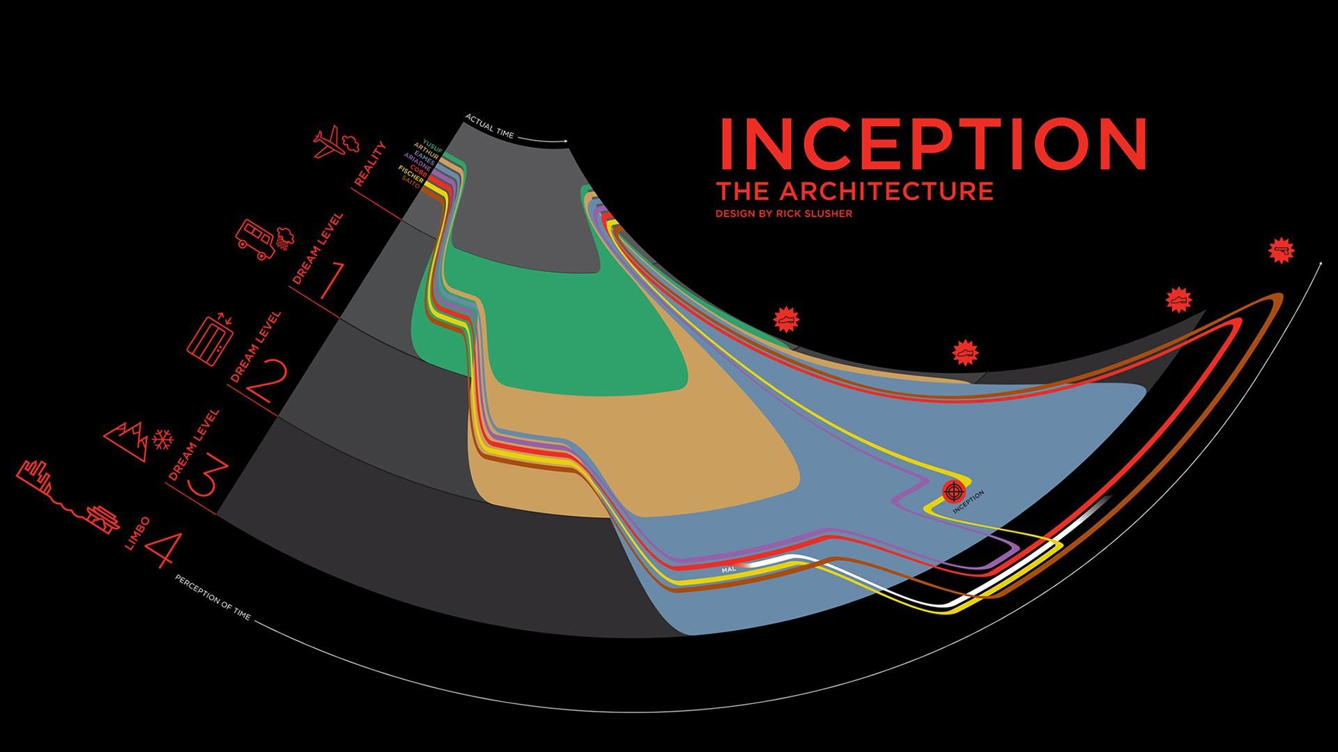 1920x1080 movies inception typography dreams reality infographics 1920x1080 wallpaper
