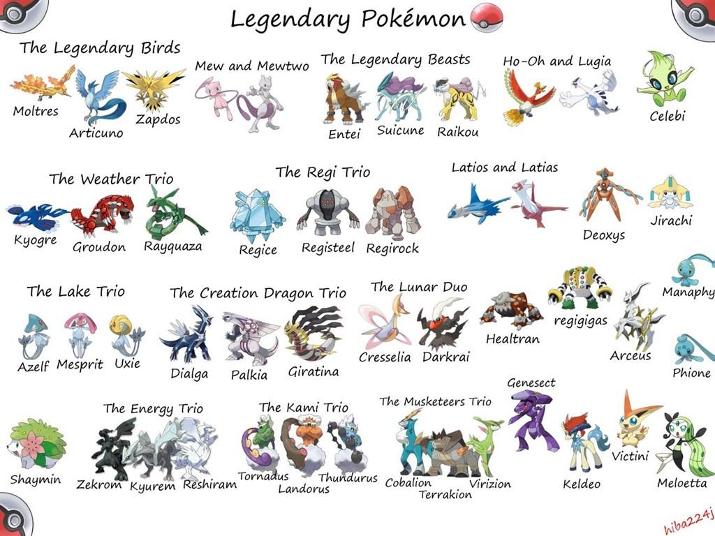 Hoenn Legendaries Wallpapers Top Free Hoenn Legendaries Backgrounds 
