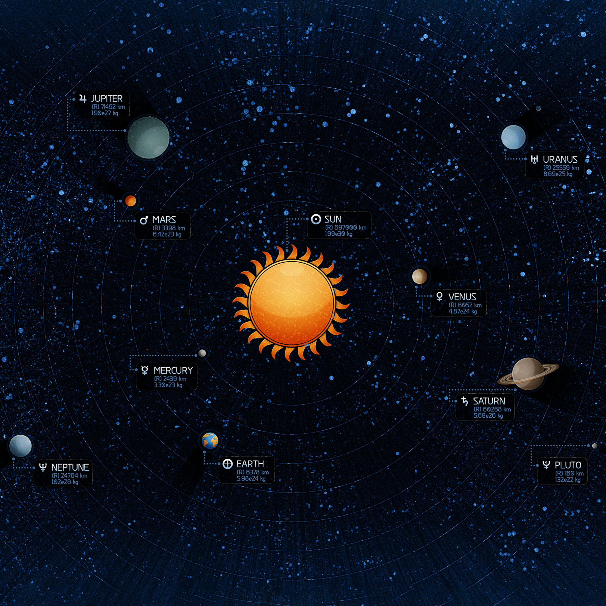 2400x2400 Wallpaper Solar System Map Russian, Solar System, Earth, Sun, Planet, Background Free Image