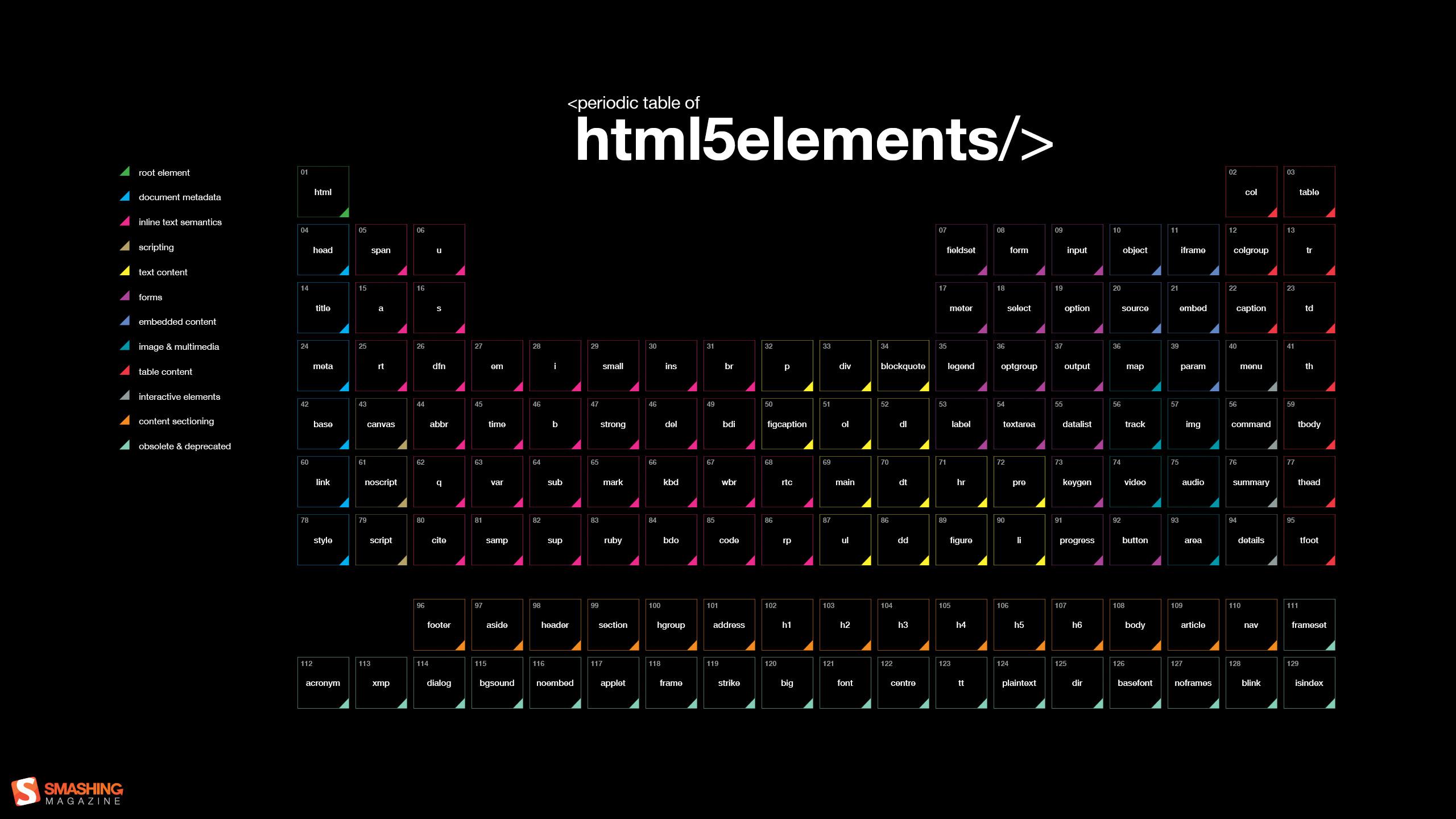 Minimalist Programmer Wallpapers - Top Free Minimalist Programmer ...