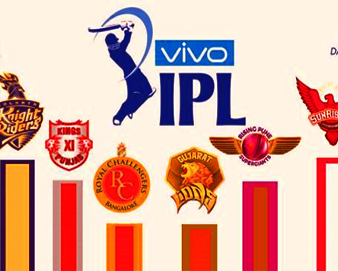 IPL 2020 Wallpapers - Top Free IPL 2020 Backgrounds - WallpaperAccess