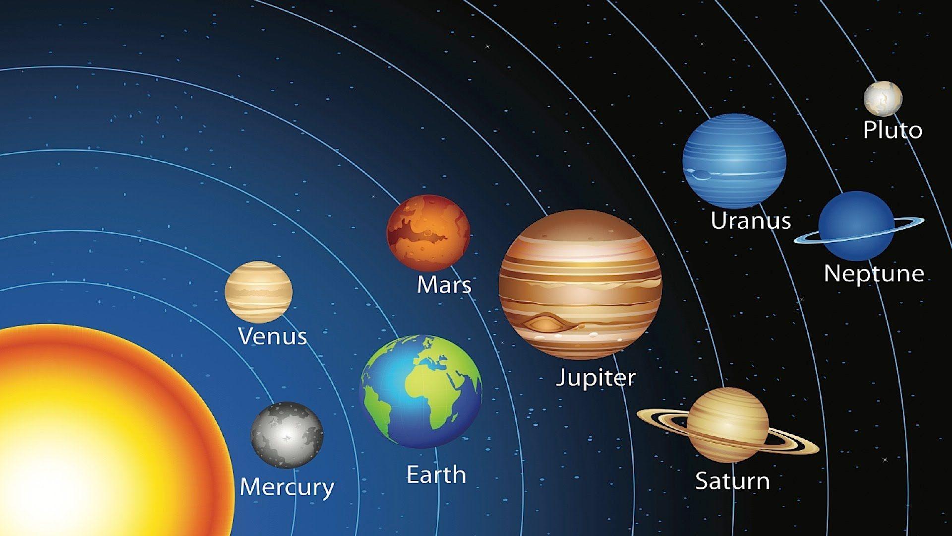 1920x1080 Connection between Planets & Astrology