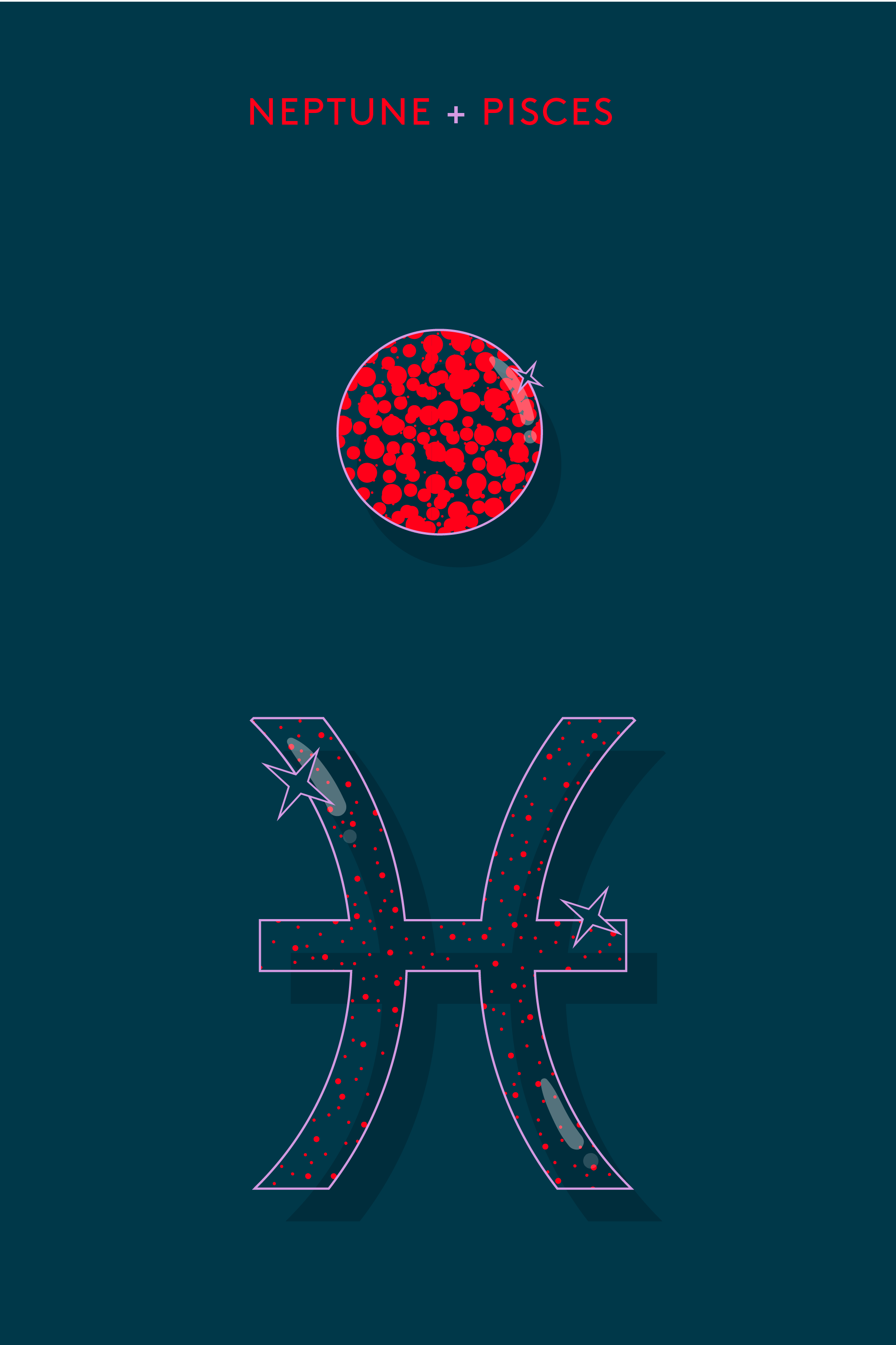 2000x3000 Zodiac Signs Ruling Planets Personality Traits Domicile