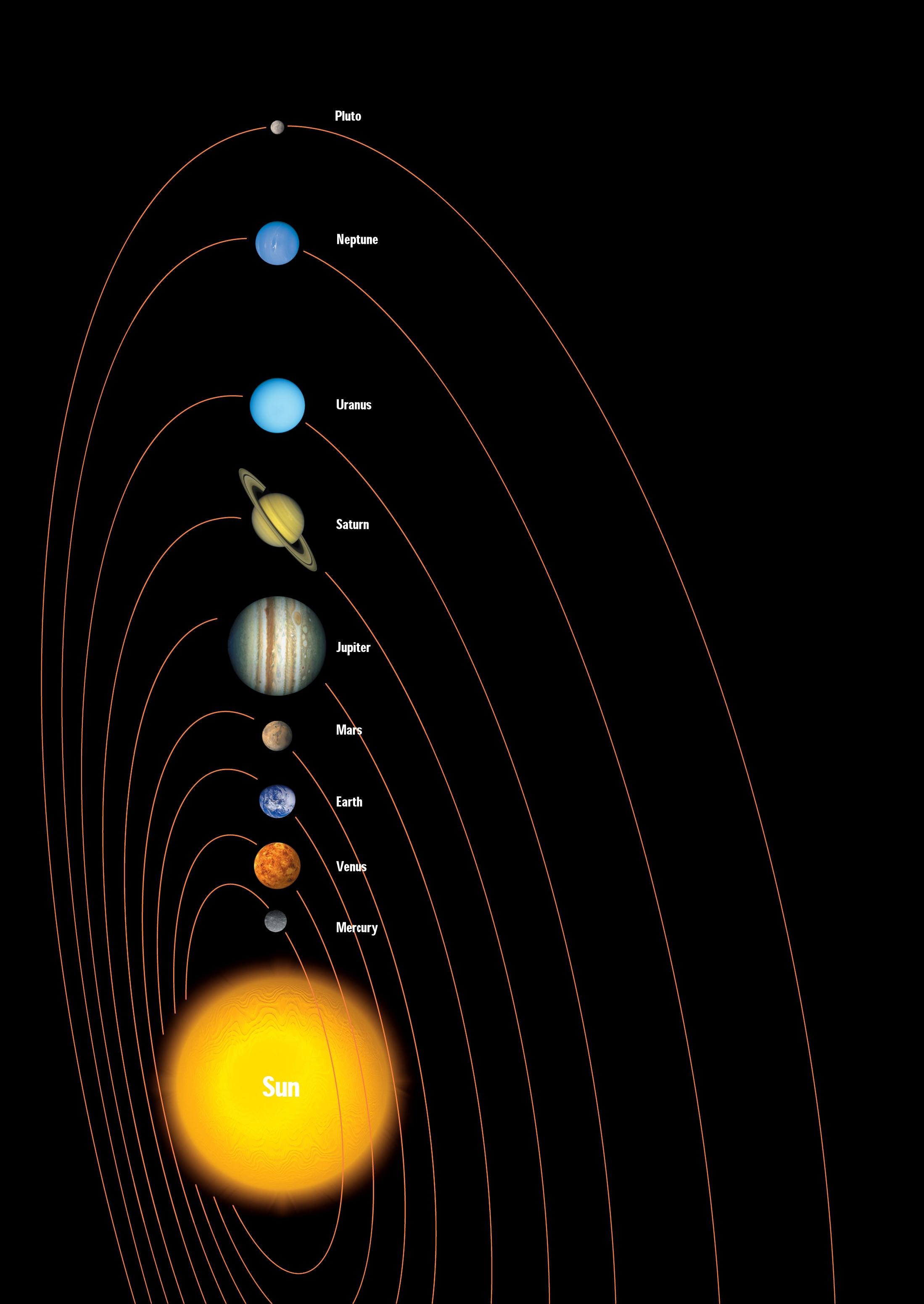 2198x3102 Download Wallpaper, Download 2198x3102 outer space solar system planets infographics 2198x3102 wallpaper Wallpaper –Free Wallpaper Download