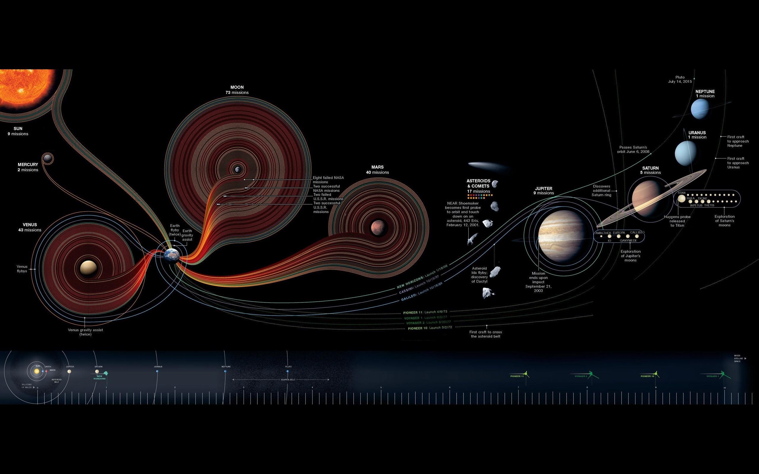 2560x1600 space infographics diagrams solar system HD wallpaper, Background
