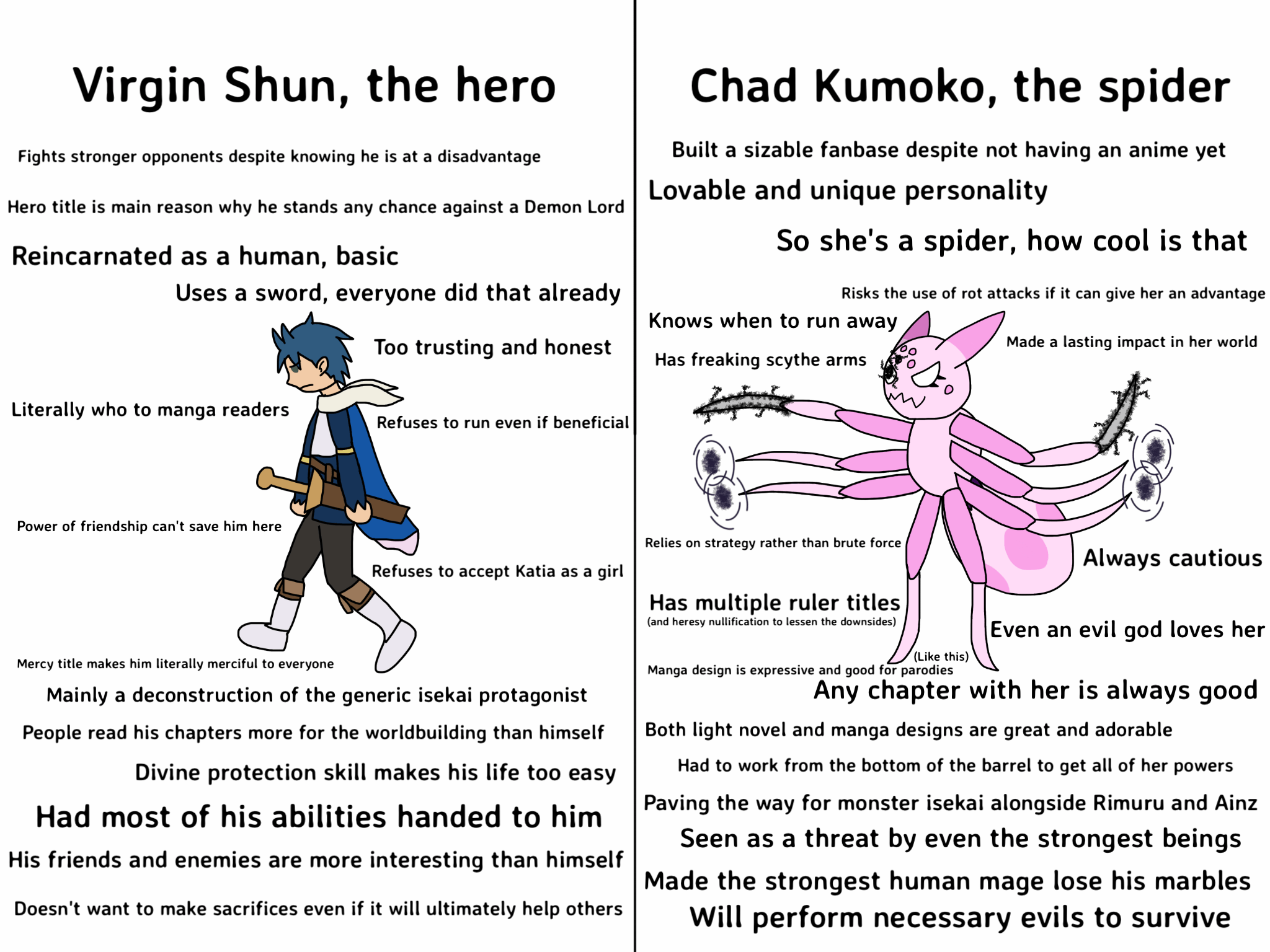 2048x1536 Sorry Shun, you're actually likeable but you just can't beat Kumoko. So I' m a Spider, So What