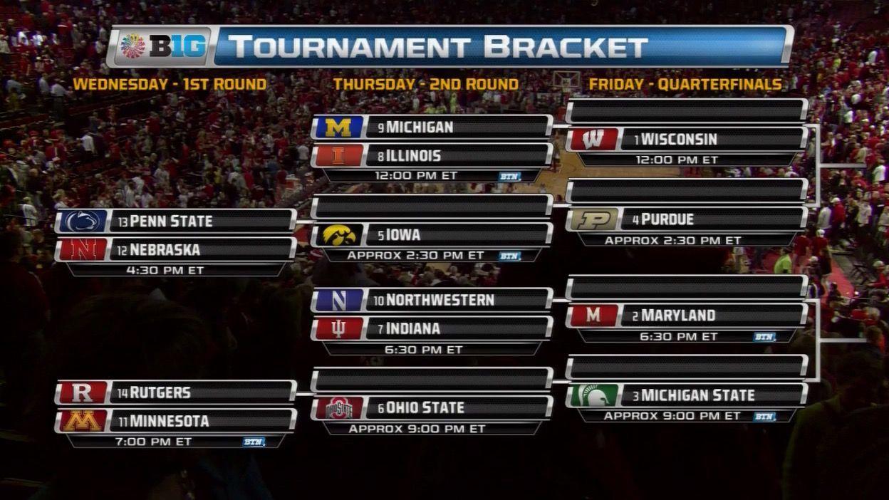 1248x702 Madness on Madison: Previewing the Big Ten Tourney : Culture : Smile