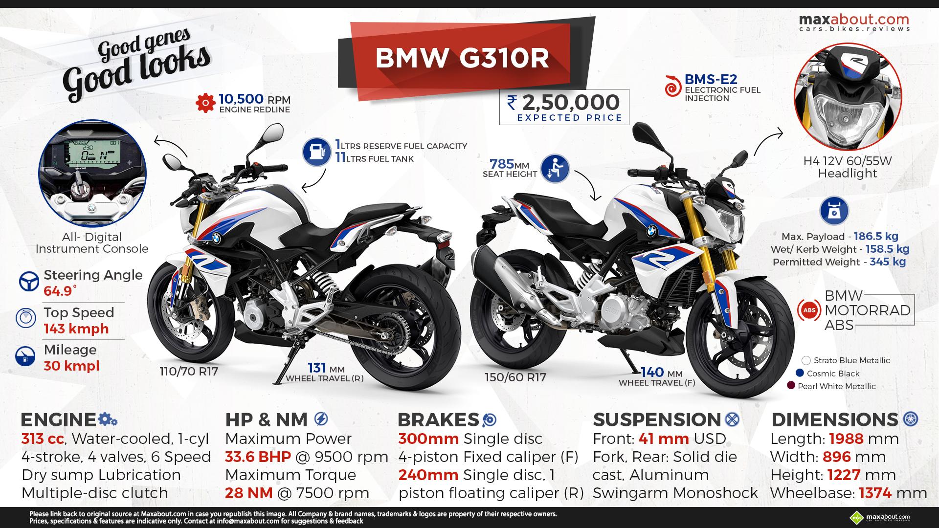 1920x1080 BMW G310R You Need to Know