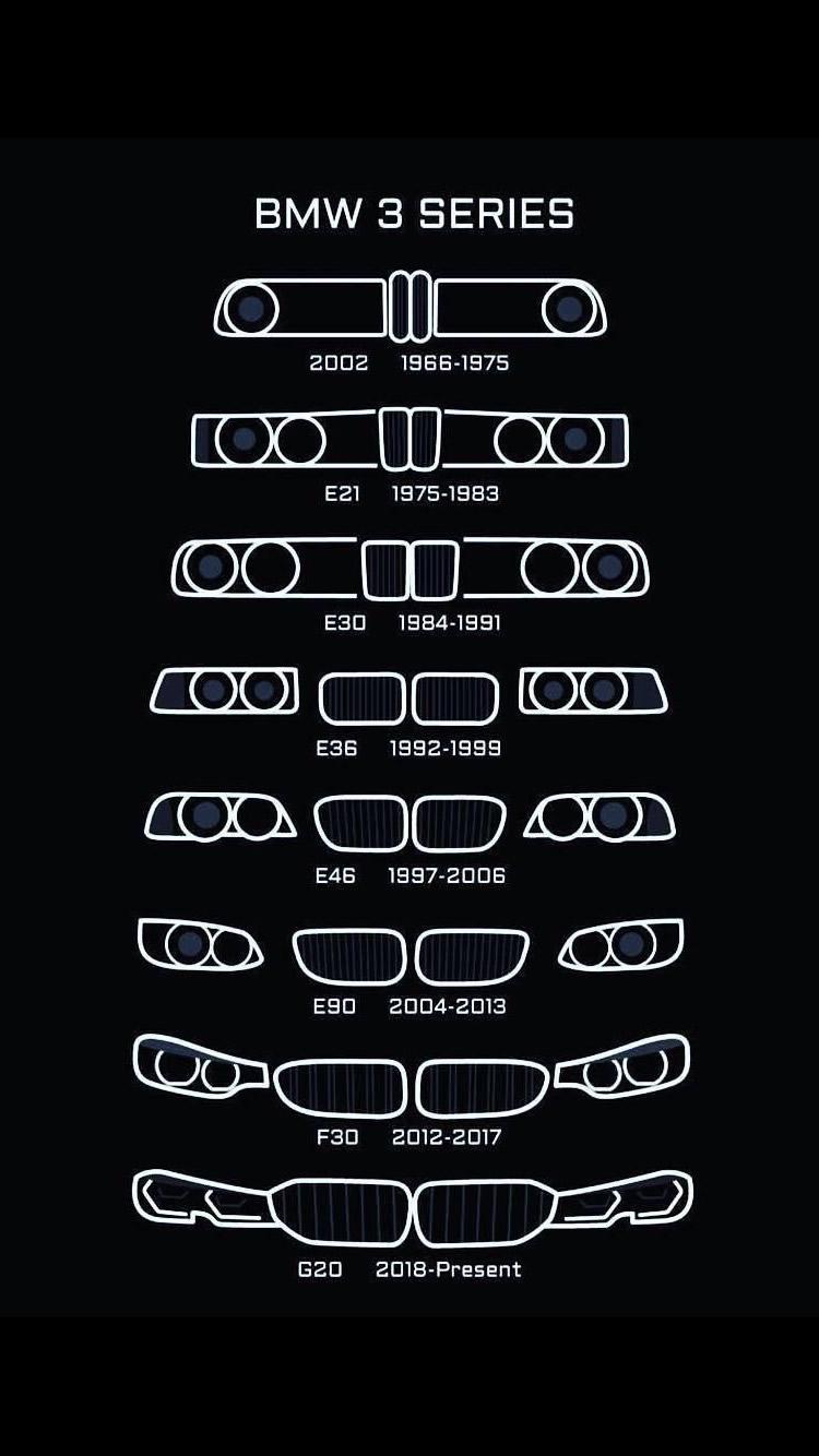 750x1334 Beemer Lab: Retro BMW Phone Wallpaper [iPhone, Samsung, 750x1338 smart- phone]