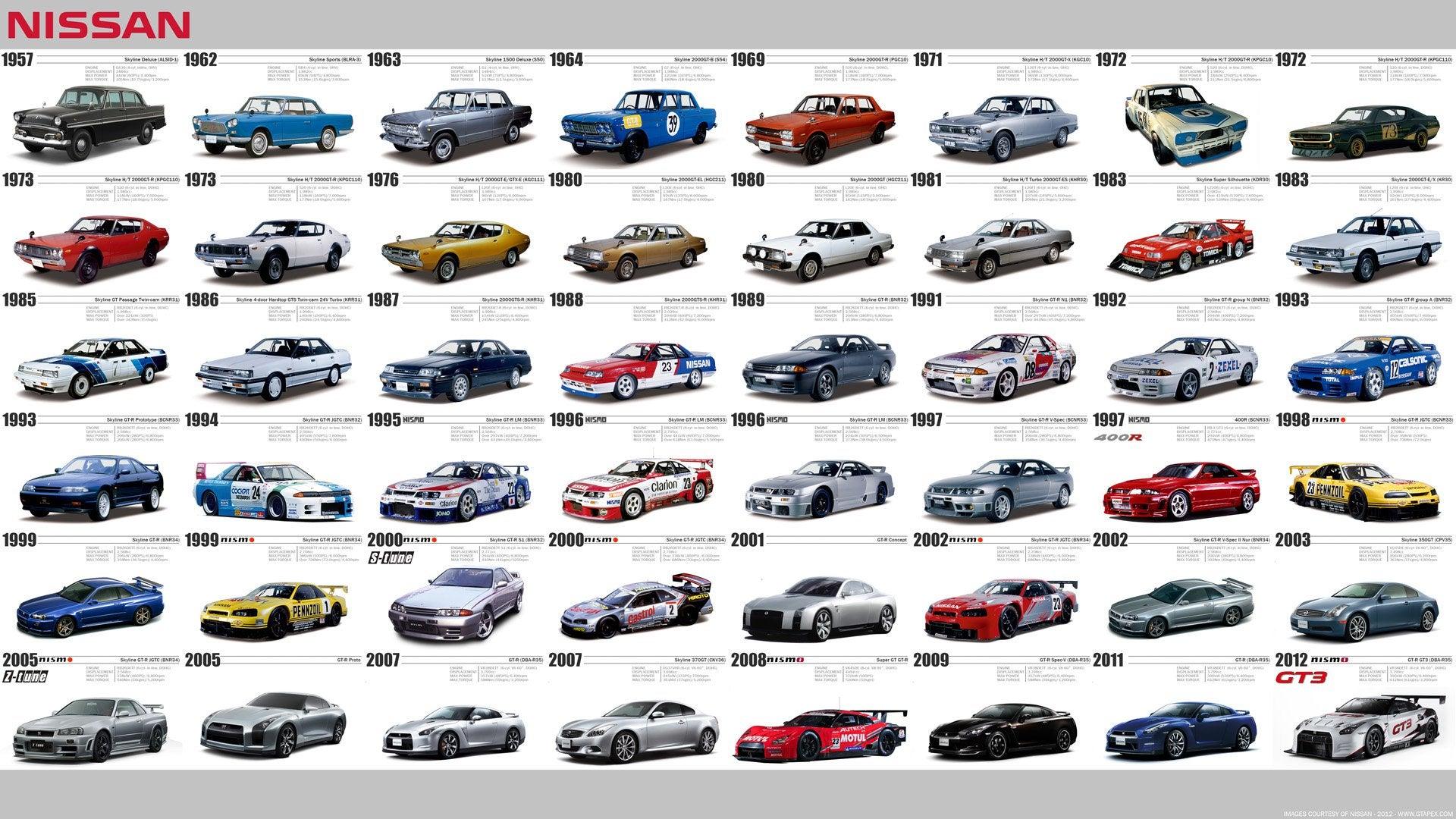 1920x1080 History of the Nissan Skyline 1920x1080: wallpaper