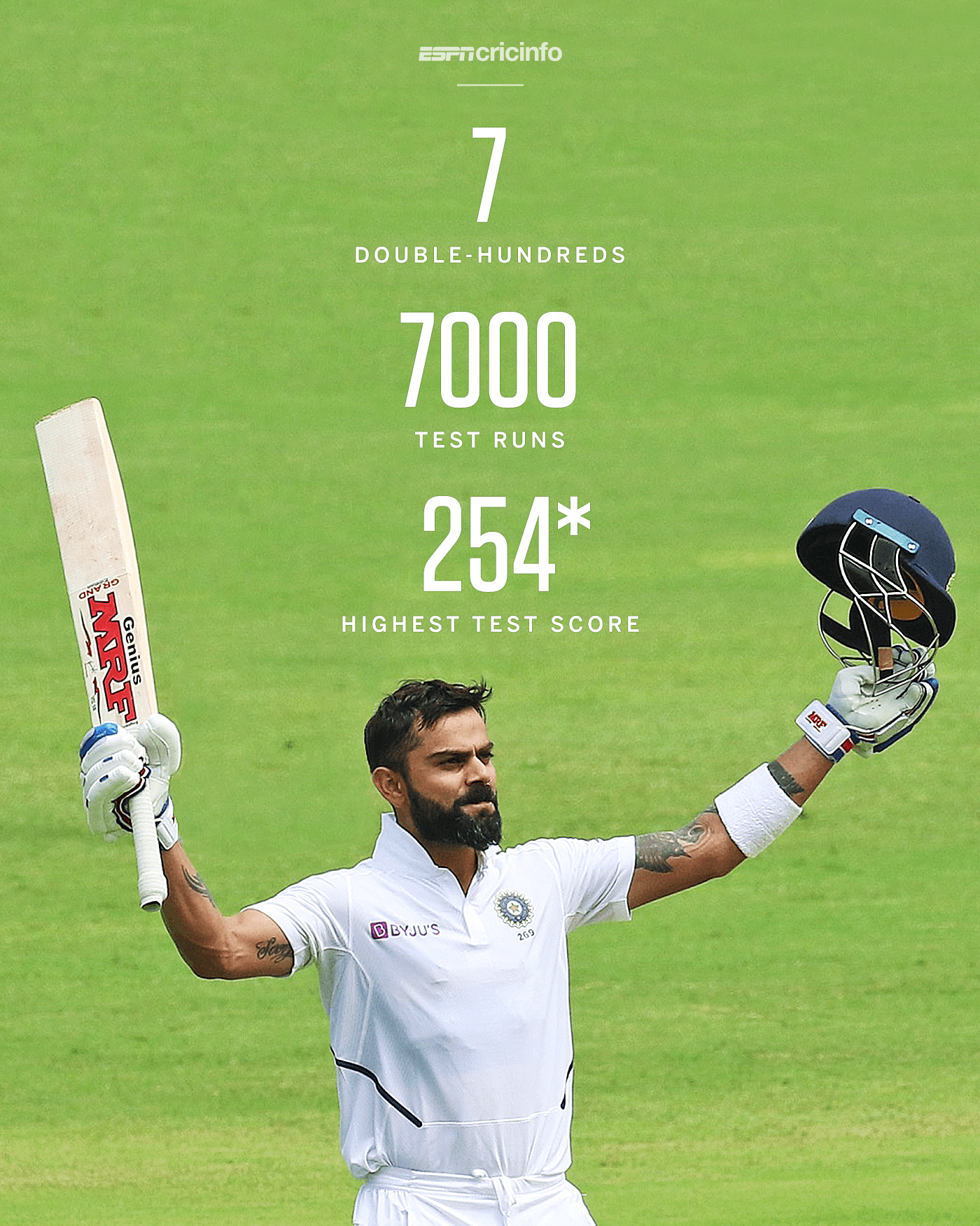 1400x1750 ESPNcricinfo memorable 50th Test as captain for Virat Kohli, who's the Player of the Match for his 254*