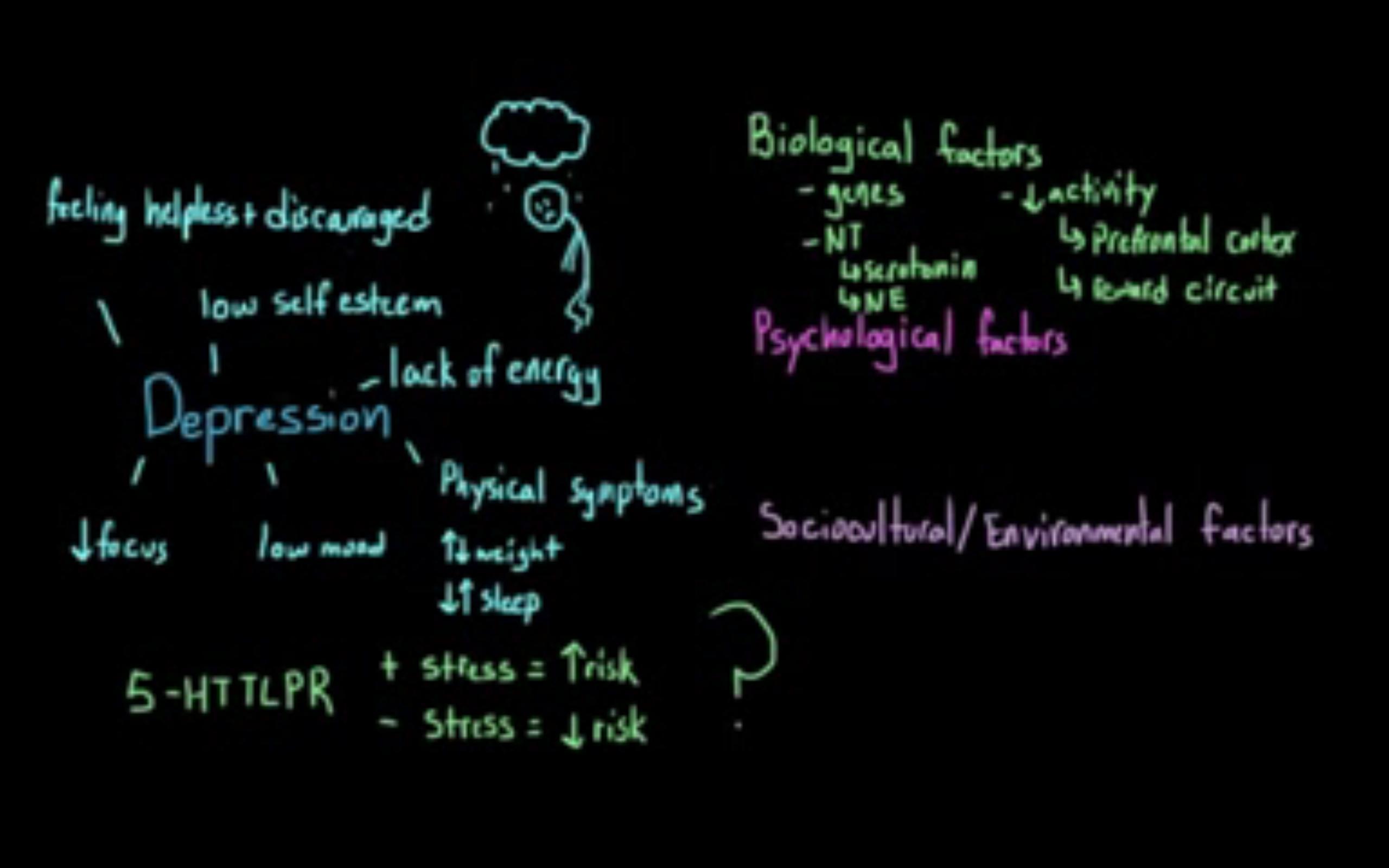 2560x1600 mental health & mental illness for Android