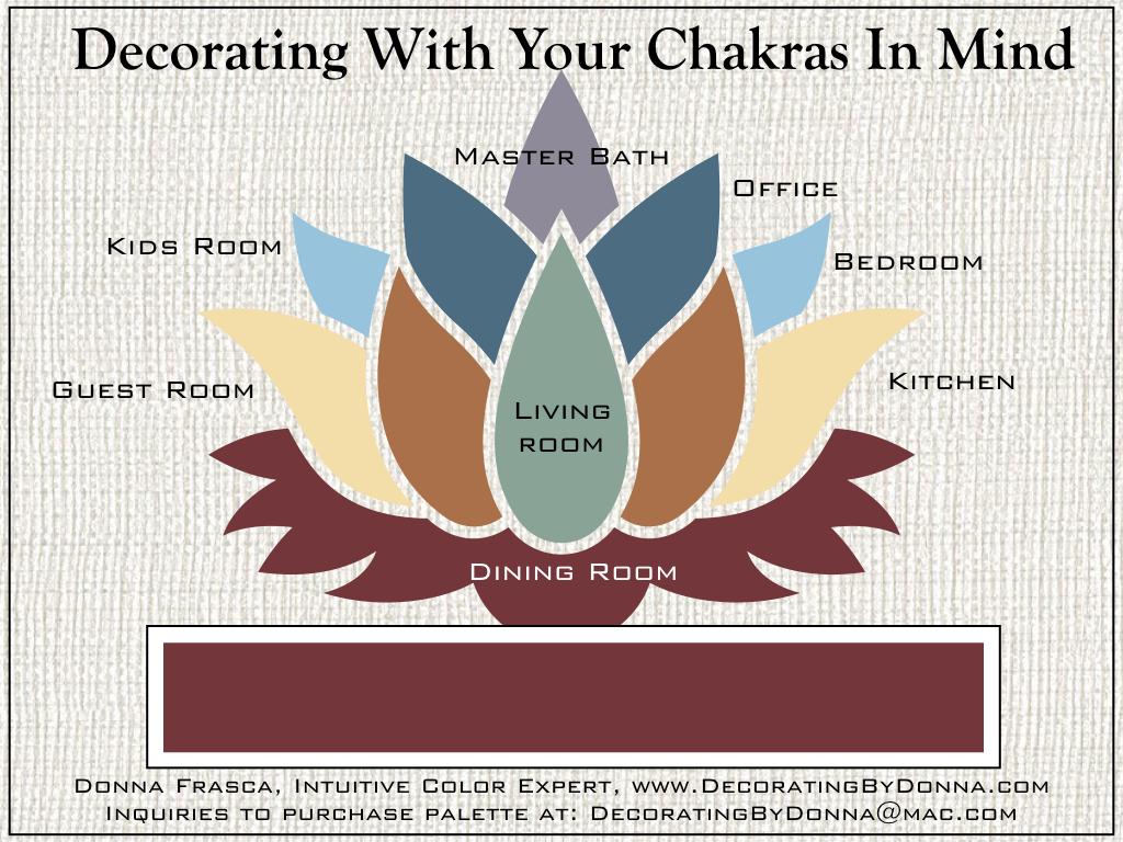 1024x768 Decorating With Your Chakras In Mind: How To Bring Red and The Root Chakra Into Your Home. Decorating by Donna • Intuitive Color Expert