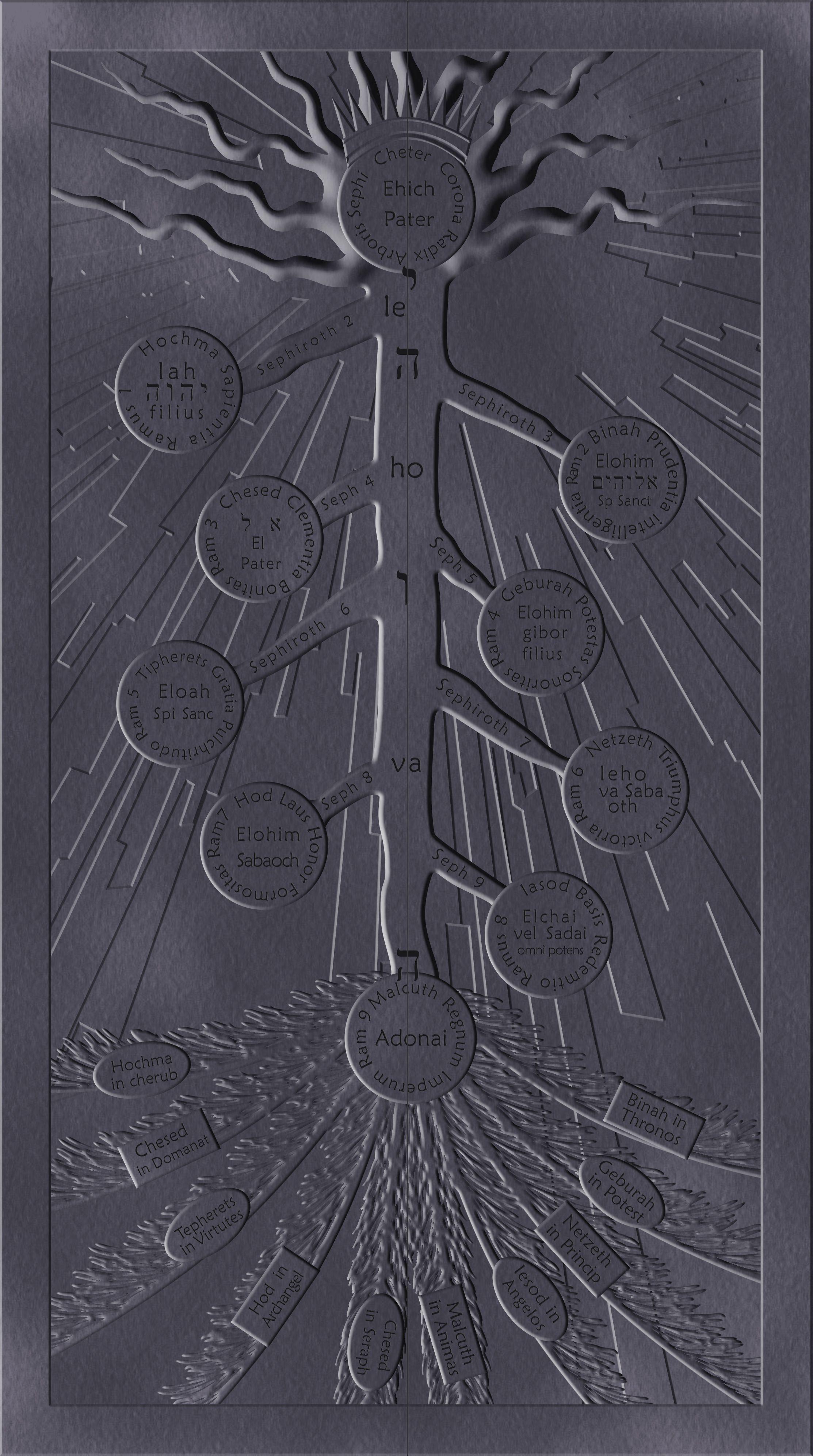 2226x3985 Edward's Gate of Truth. Fullmetal alchemist brotherhood, Fullmetal alchemist, Alchemist