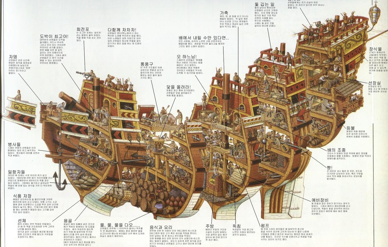 1332x850 Wallpaper warship, ship, galleon image for desktop, section разное