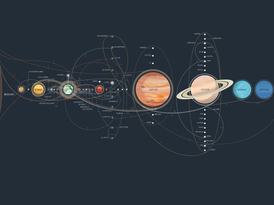 1152x864 Space wallpaper, exploration, universe, Solar System, NASA, Earth, Mars • Wallpaper For You HD Wallpaper For Desktop & Mobile