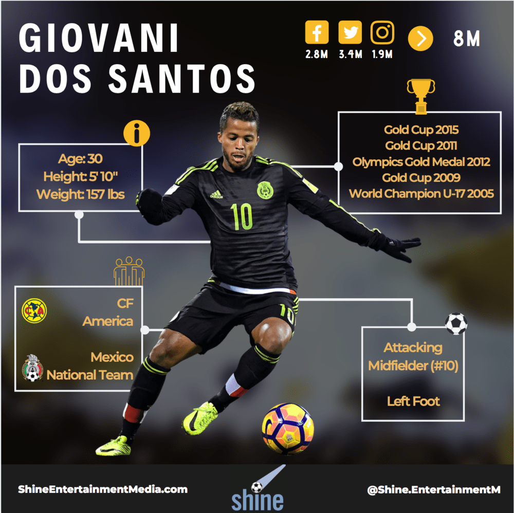1000x998 Giovani dos Santos