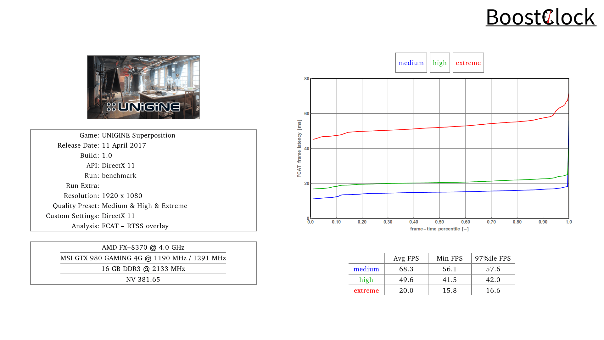 1920x1080 Unigine Superposition Graphics Comparison 980 Medium / High