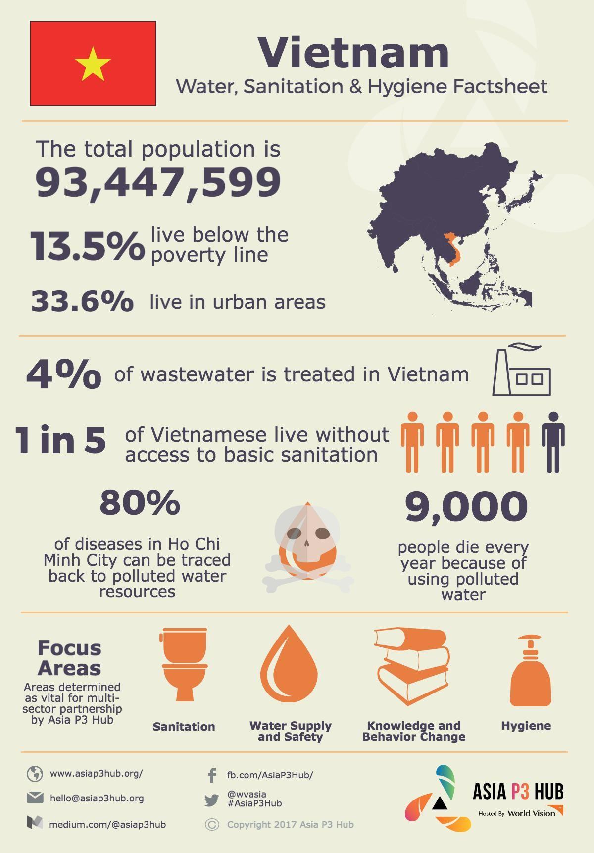 1200x1722 Vietnam WASH Facts // Be Sure To Check Out Our Website For More Information On How We Create Multi Sector Partnerships To Reduce Water, Sanitation And Hygien