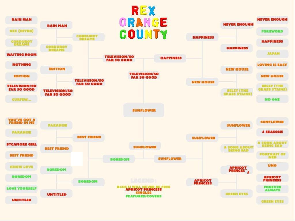 1024x768 Rex Orange County Desktop Wallpaper