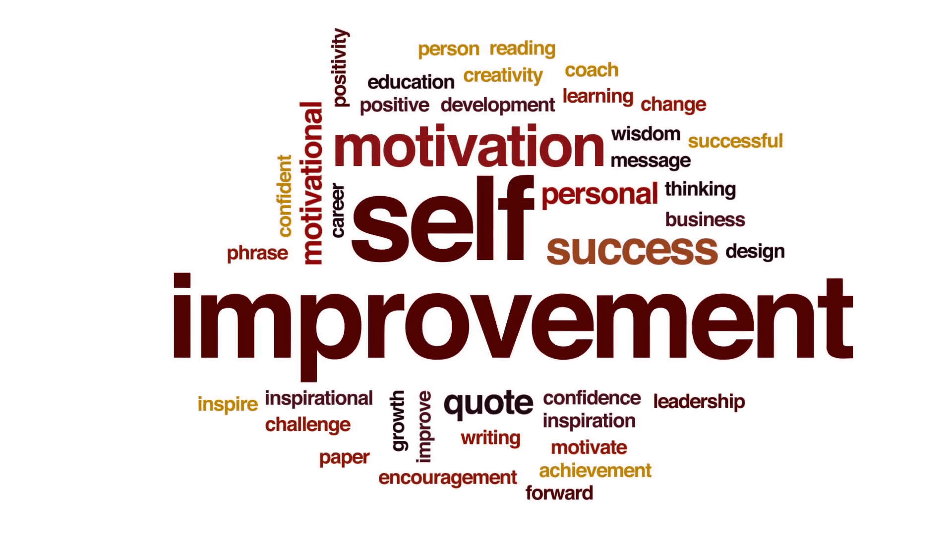 1920x1080 The Why, How and What of Self Improvement
