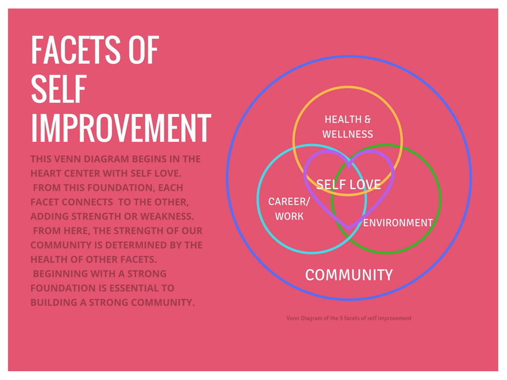 1024x768 How to Master Self Improvement Skills.