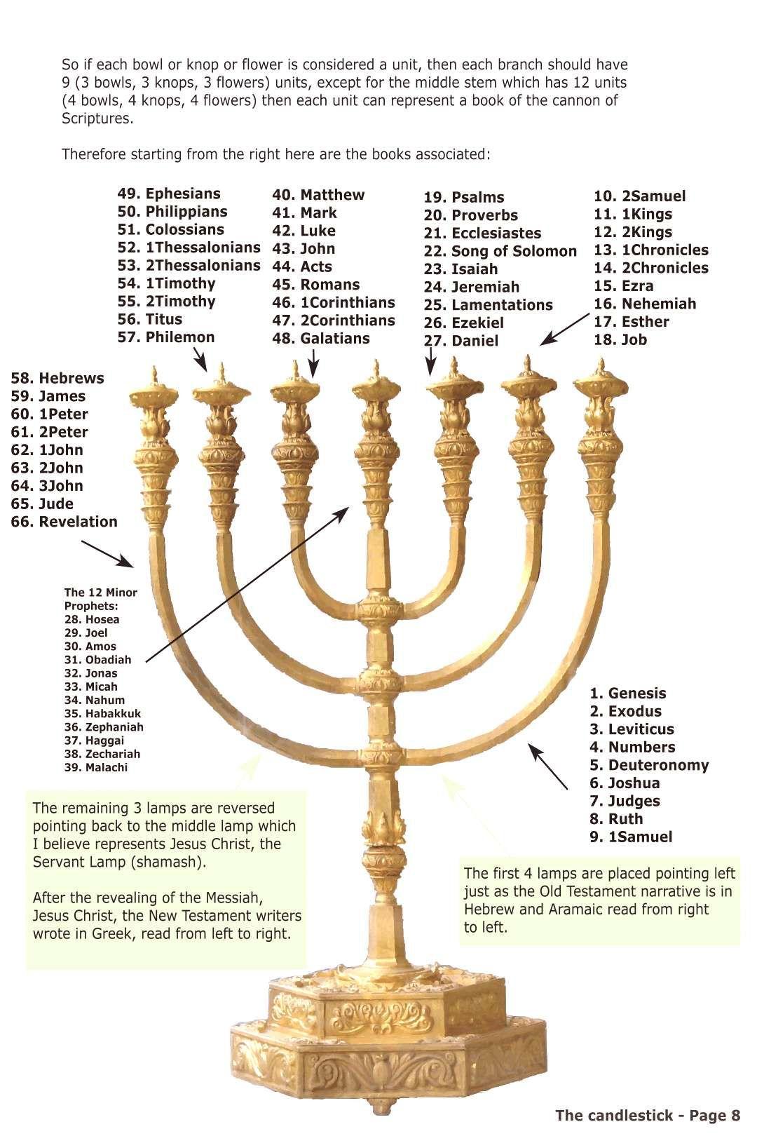 1080x1620 Bridal showers menorah significado, menorah art israel, menorah wallpaper, menorah art, wood meno. Revelation bible, Bible study scripture, Menorah