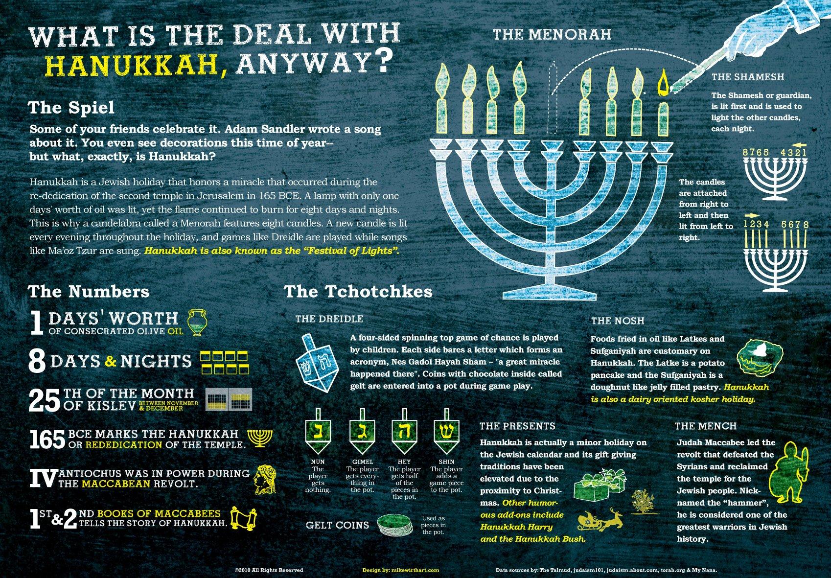 1698x1181 hanukkah, Jewish, Festival, Holiday, Candelabrum, Candle, Menorah, Hanukiah, Chanukah Wallpaper HD / Desktop and Mobile Background