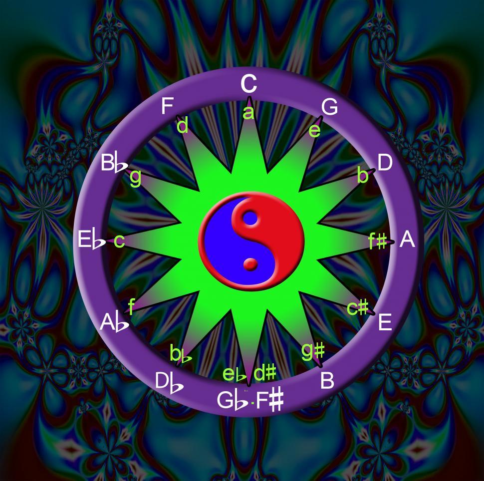 970x964 Free of The Circle of 5ths. Download Free Image and Free Illustrations