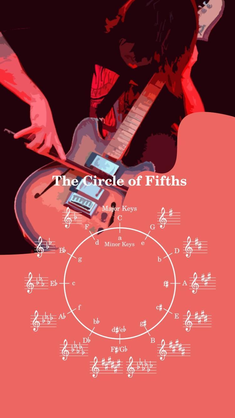 750x1334 I made a iPhone wallpaper with the circle of fifths, since there aren't any of these! So I thought that I might share it!