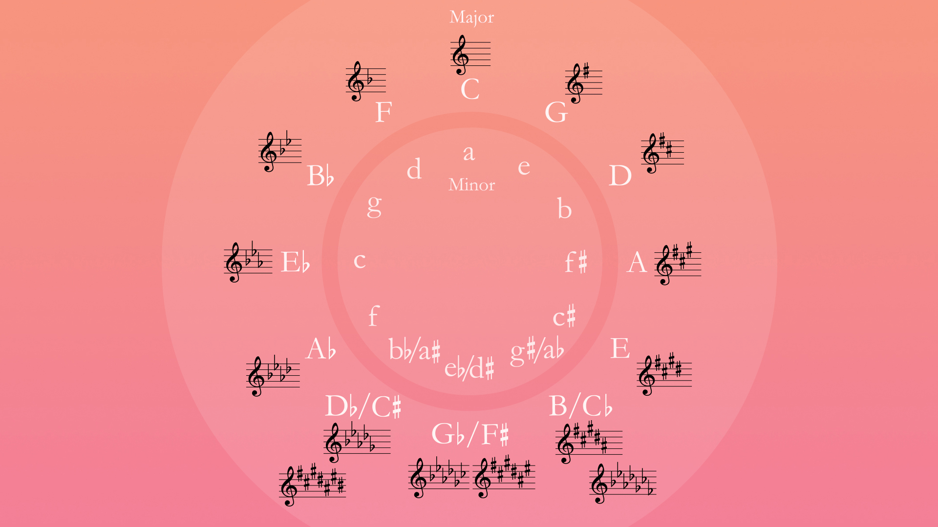 1920x1080 Circle of Fifths [OC] [multiple resolutions]
