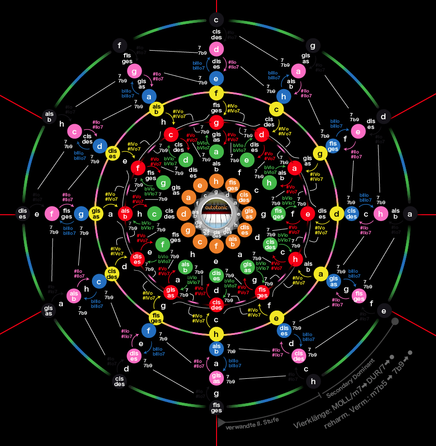 896x916 An app that shows which chords can be used in each scale?