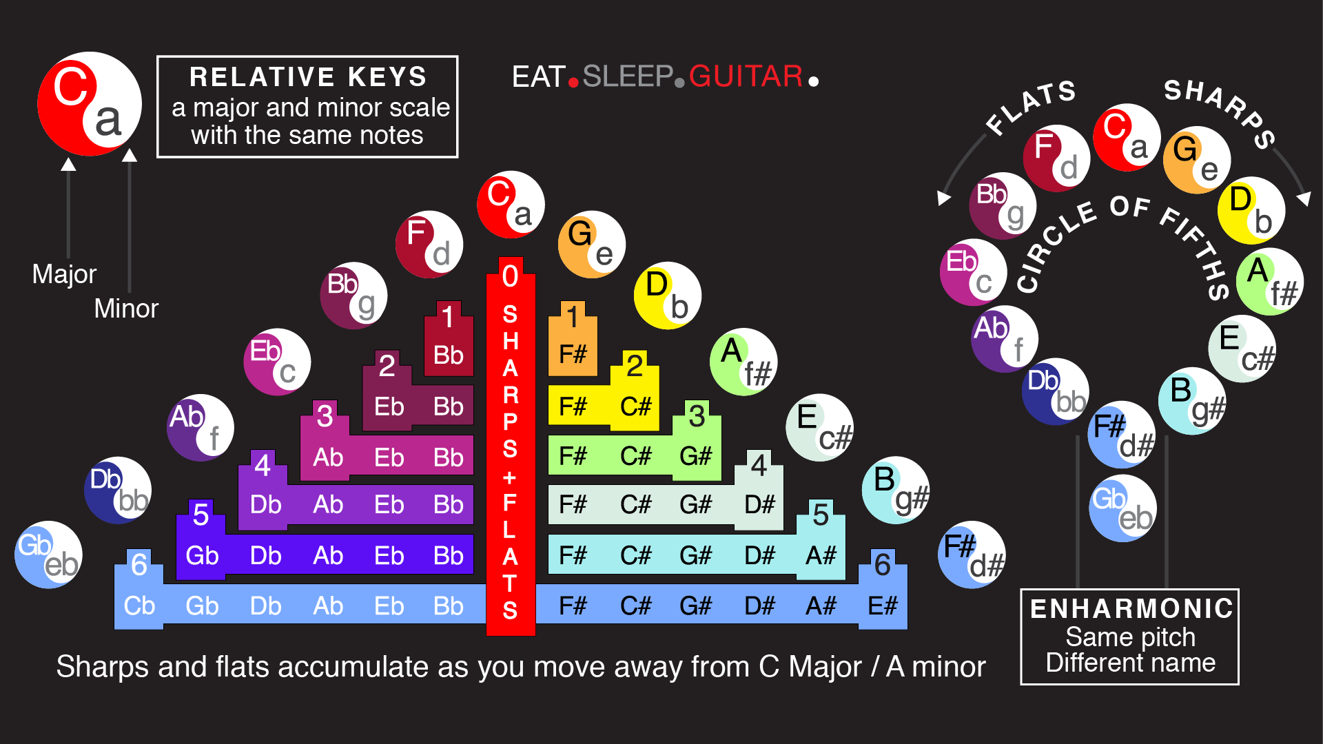 1920x1080 Wallpaper World. Sleep. Guitar