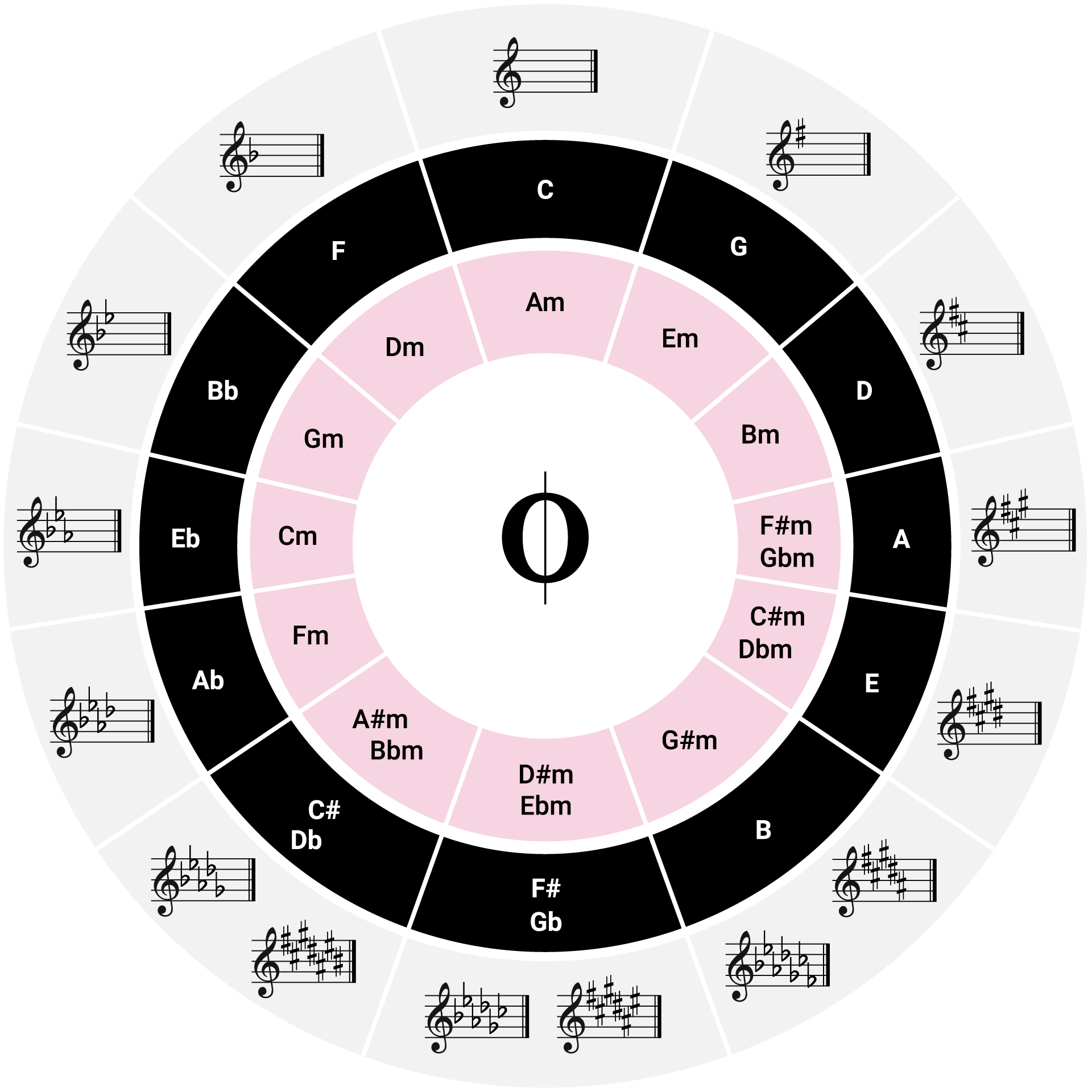 Circle of Fifths Wallpapers - Top Free Circle of Fifths Backgrounds ...
