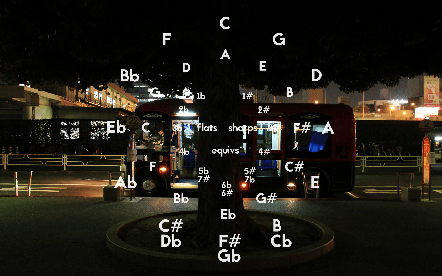 1680x1050 Circle of Fifths Background
