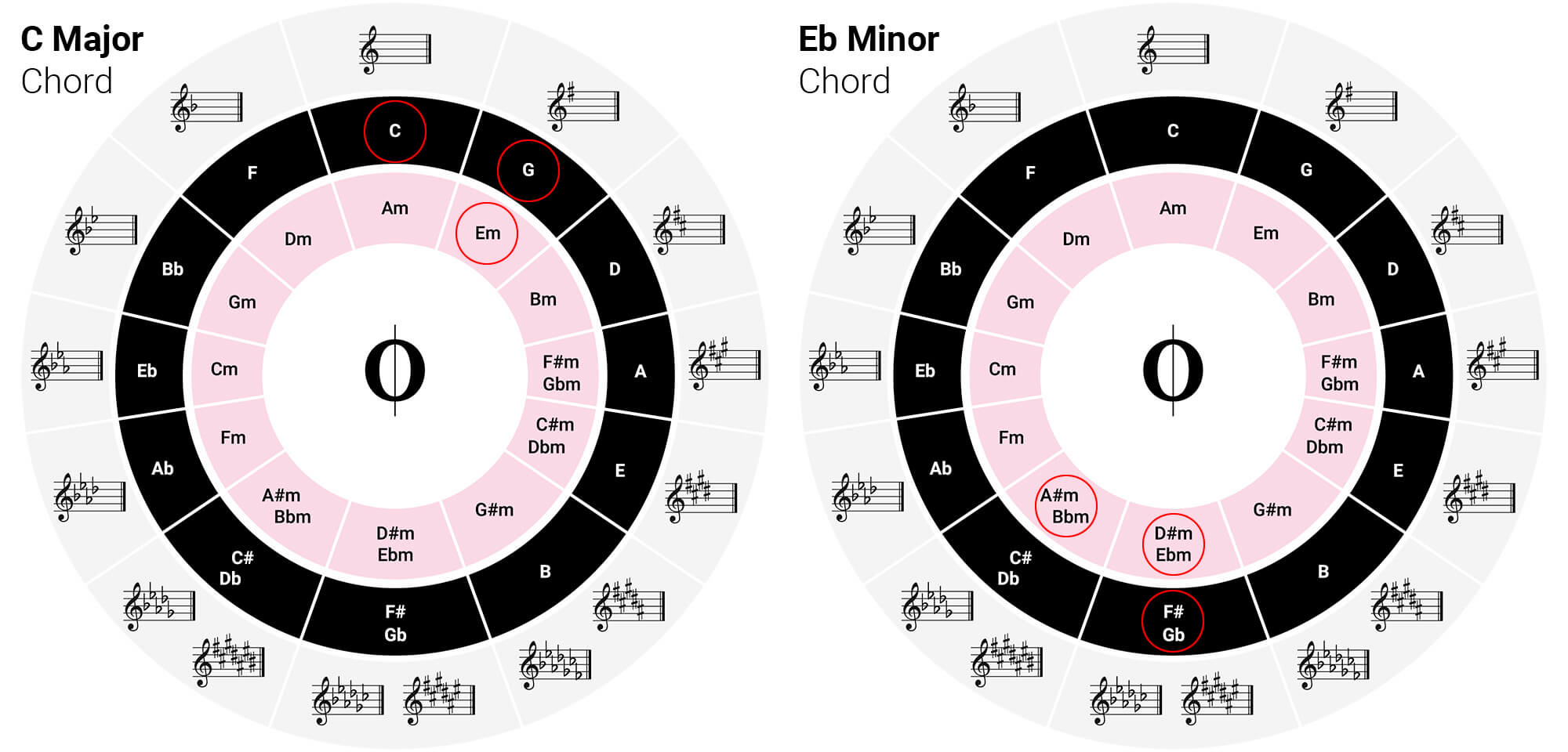 2000x960 The Magic of the Circle of Fifths