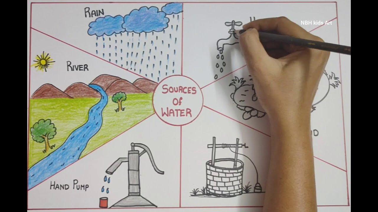1280x720 Sources of Water Drawing and Colouring