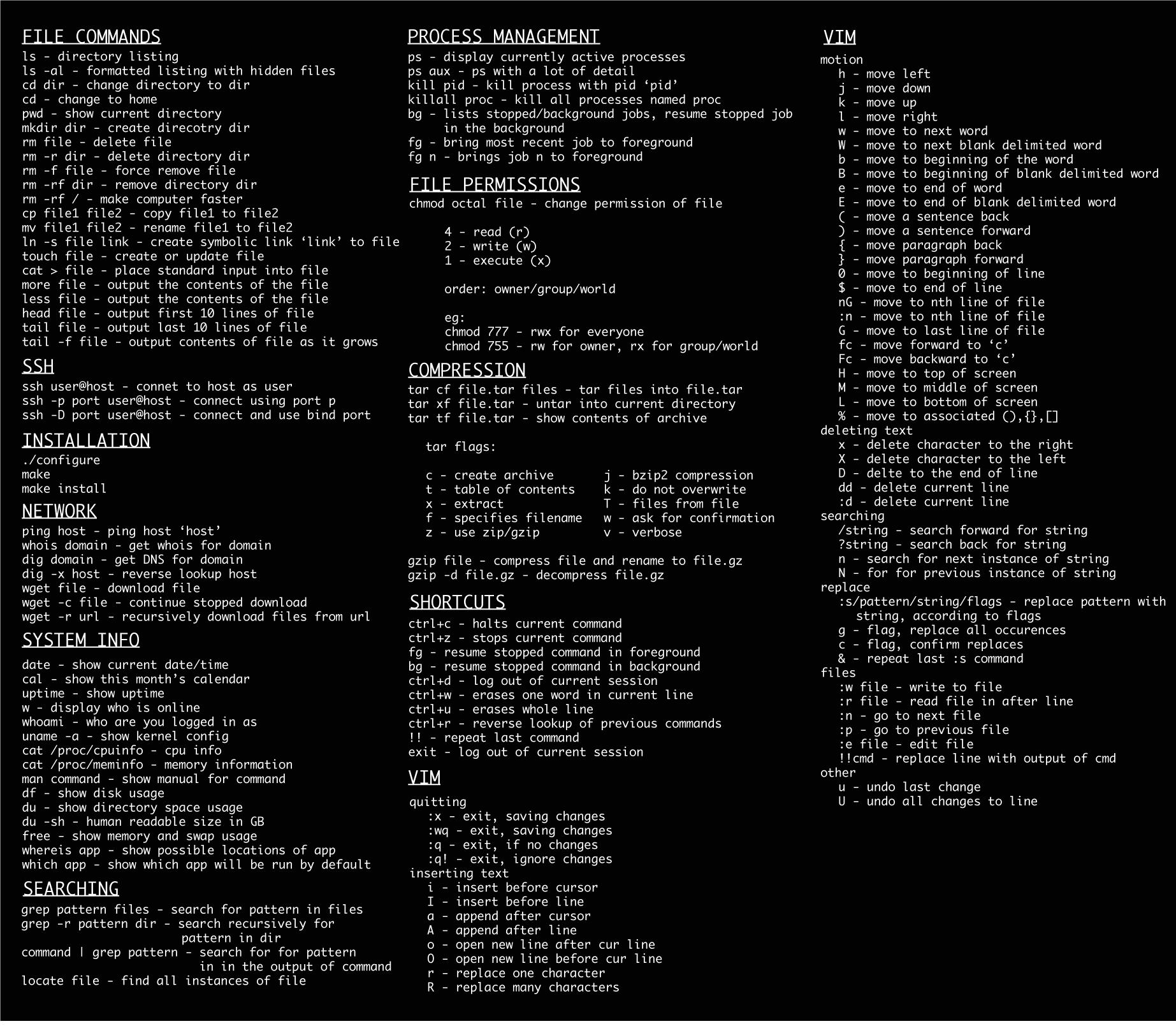 1845x1609 Linux Command Wallpaper
