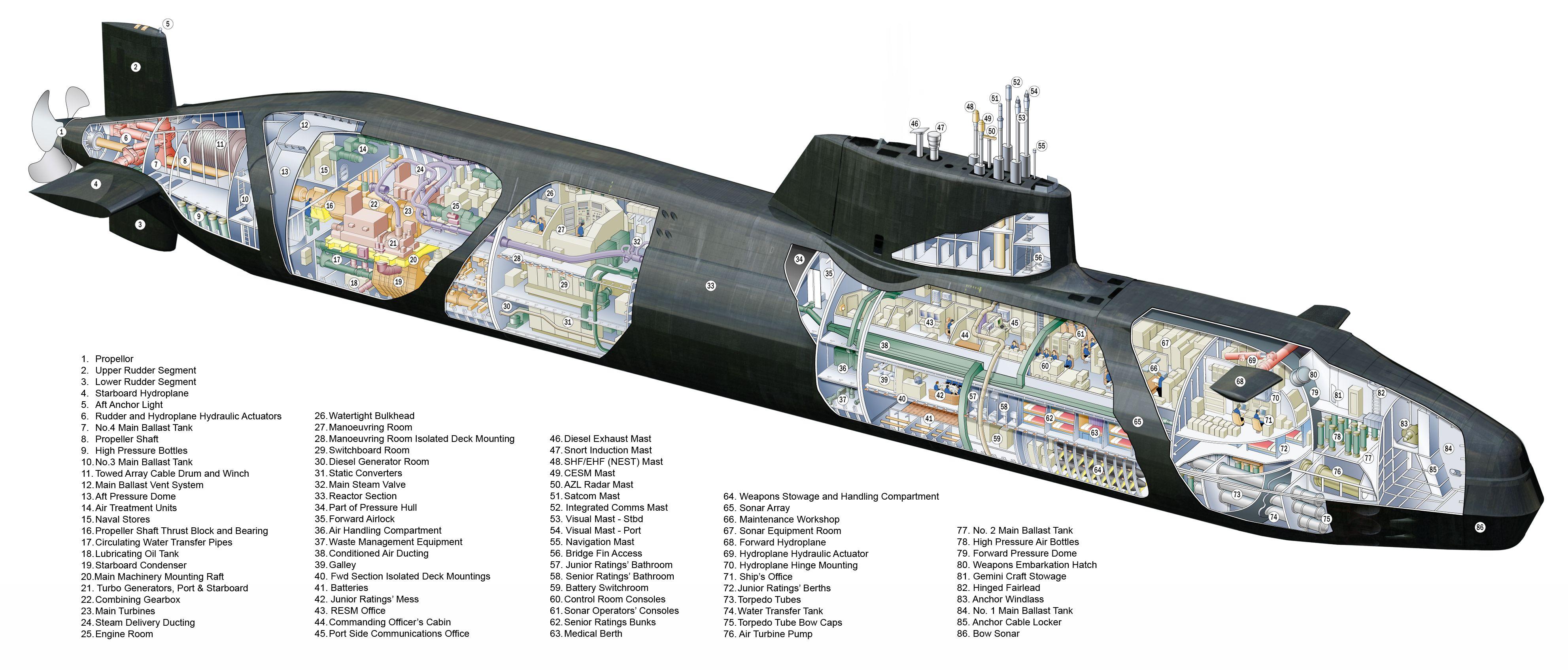 3966x1695 Submarine HD Wallpaper