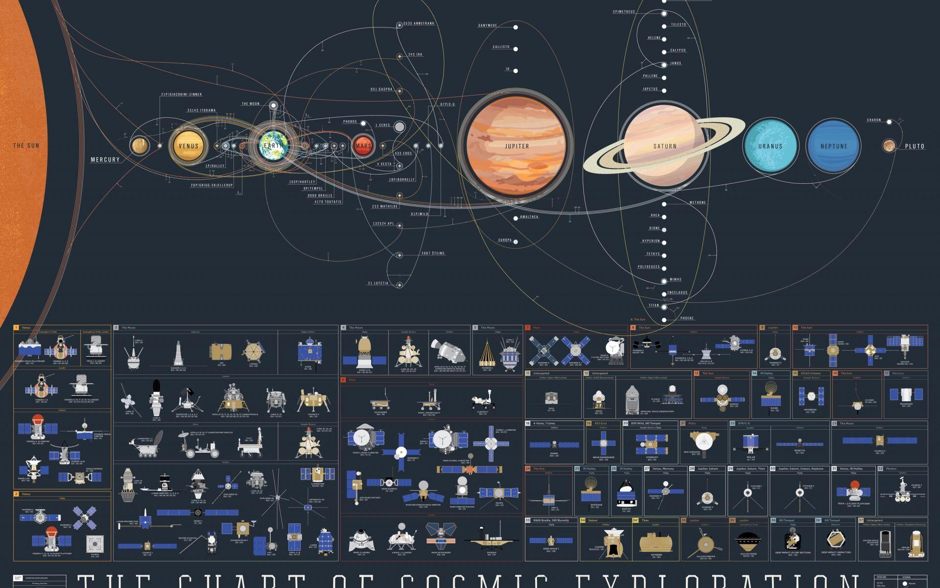 1920x1200 Download wallpaper planet, solar system, satellites, section space
