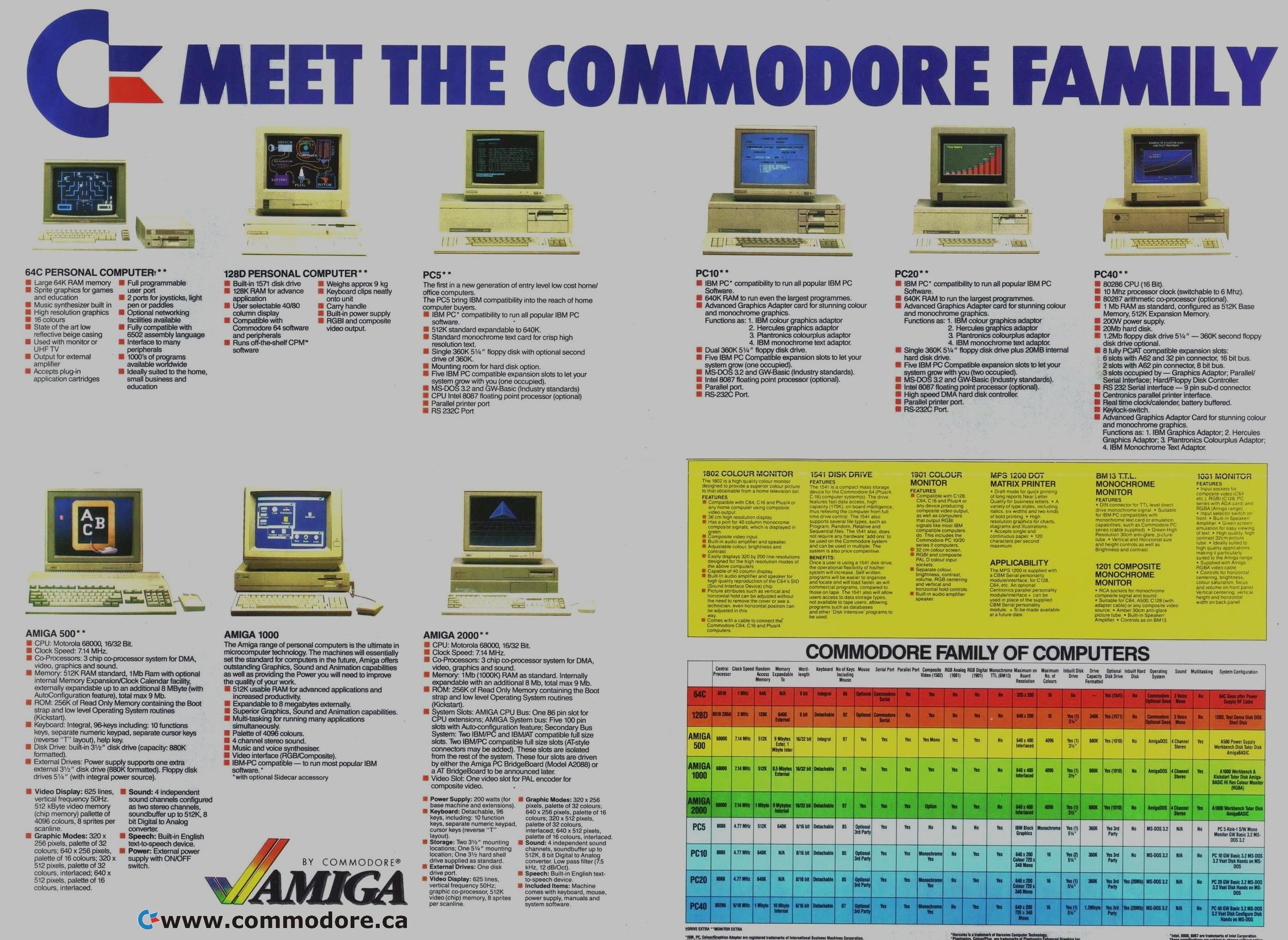 2792x2037 Download Latest HD Wallpaper of, Technology, Commodore Amiga