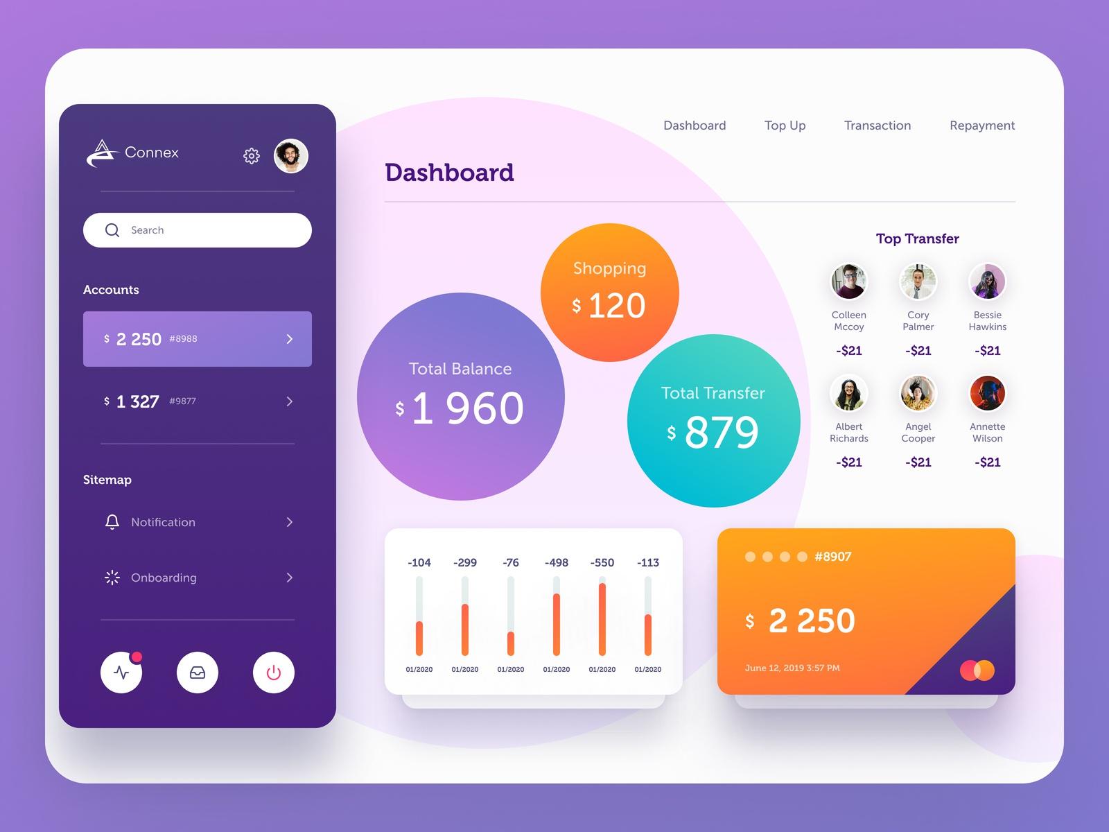 1600x1200 Personal Finance Dashboard by Ideaforest on Dribbble